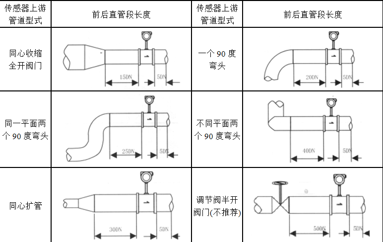 蒸汽计量表、一体蒸汽涡街流量计 蒸汽计量表,蒸汽计量表价格,蒸汽计量表厂家